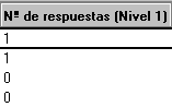 Función de número de respuestas para columnas